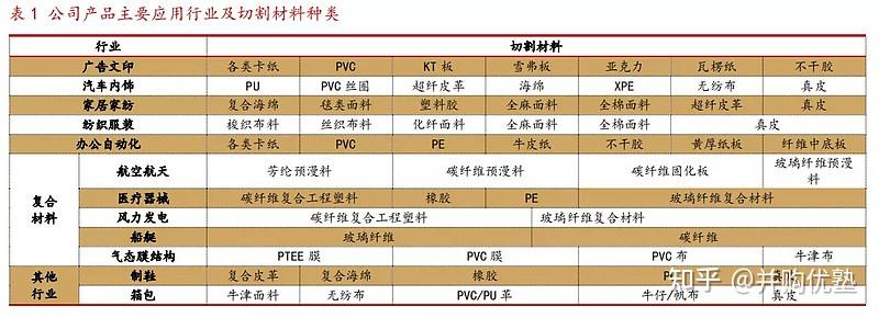 杰克科技获得发明专利授权：“防润滑油污染布料的缝纫机及旋梭”