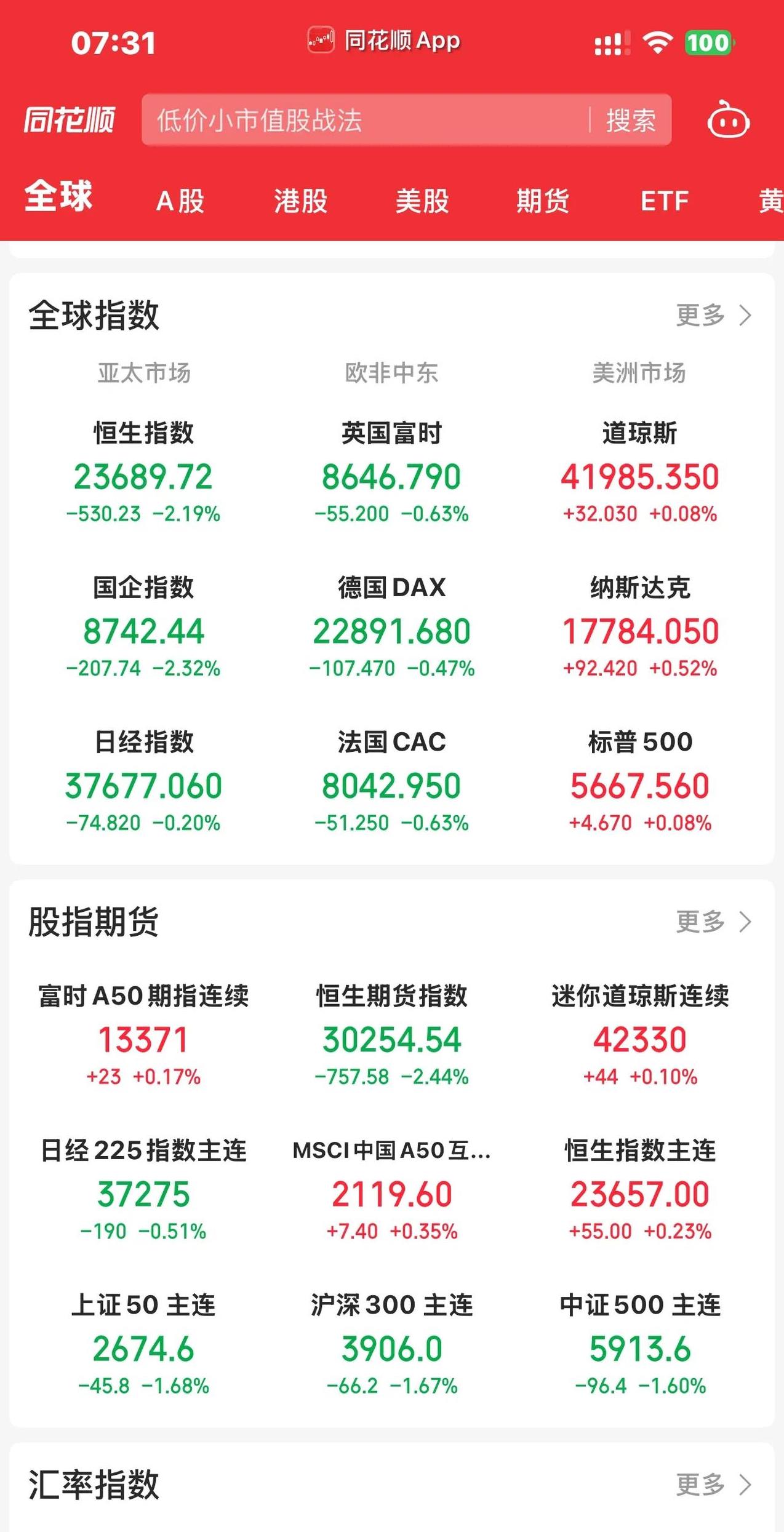 中证转债指数收涨0.57%