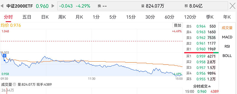 中证转债指数收涨0.57%