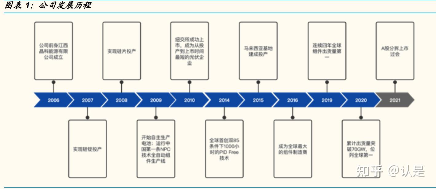 晶科能源获得发明专利授权：“光伏组件及其制备方法”