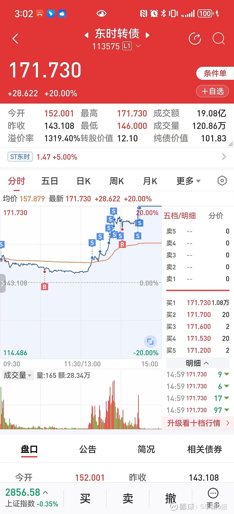 东时转债大涨15%