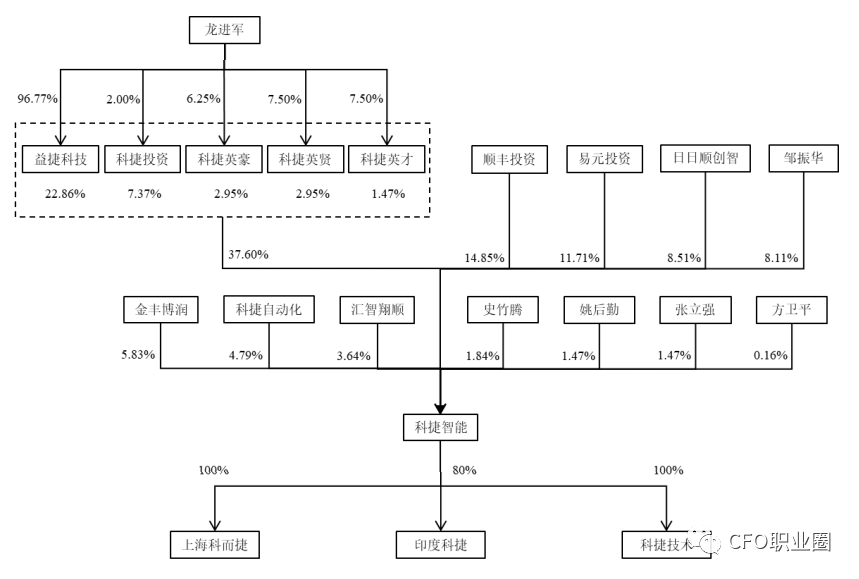 华信信托：截至昨日17时安鼎公司受让本公司个人投资者信托受益权整体签约率达到95.5%