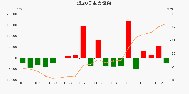 旗滨集团：关于提前赎回“旗滨转债”的提示性公告