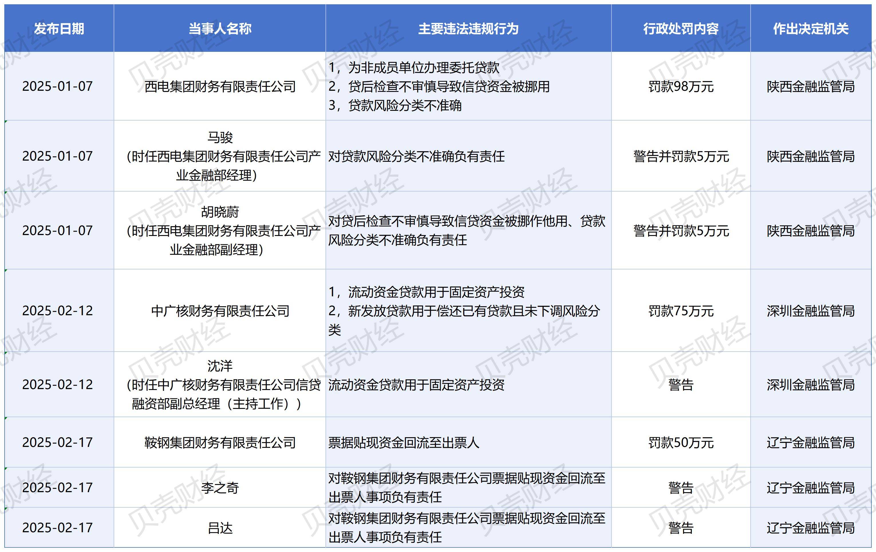 年内5家上市公司涉嫌财务造假被立案调查