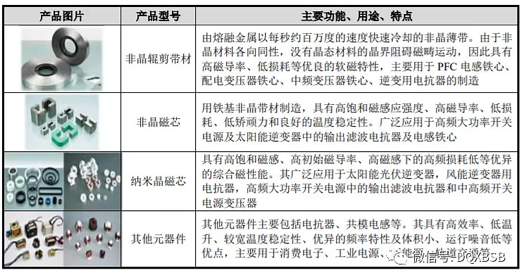 扬电科技：公司控制权转让的工作正在进行中