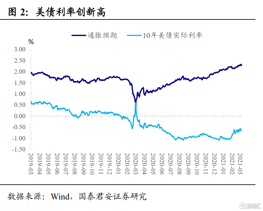 债市 价格上行空间受限