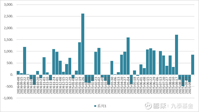 债市 价格上行空间受限
