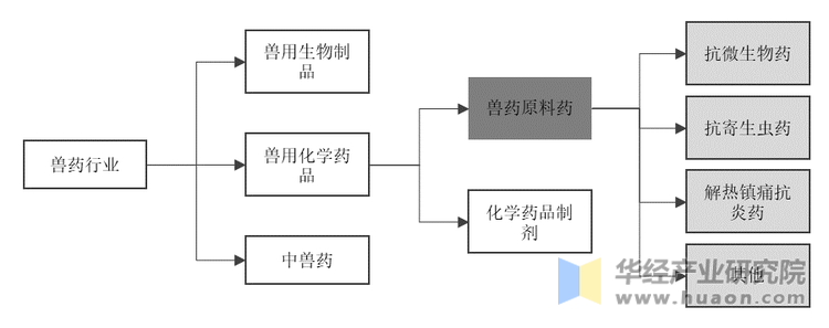 赛托生物(300583.SZ)：糠酸莫米松收到化学原料药上市申请批准通知书