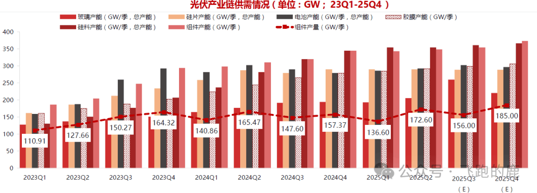 以创新破内卷、以提质求生存 光伏行业重塑竞争新规则