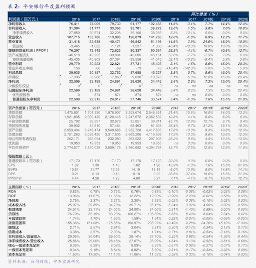 雅创电子：公司不存在被香农芯创收购事项