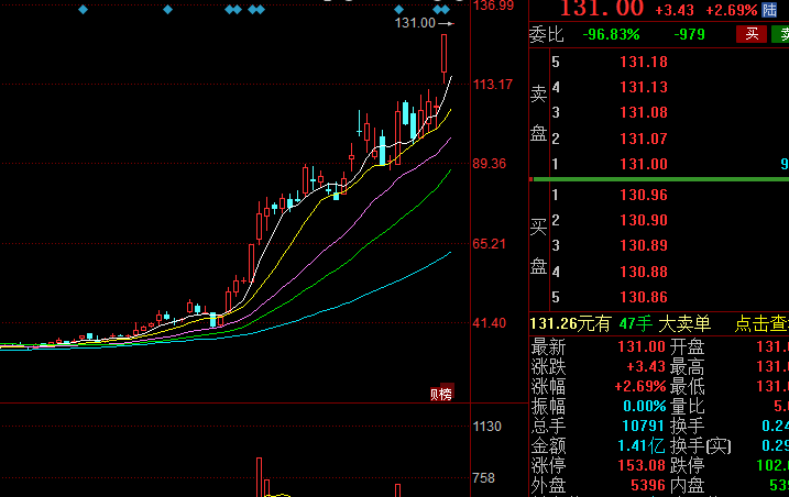 雅创电子：公司不存在被香农芯创收购事项