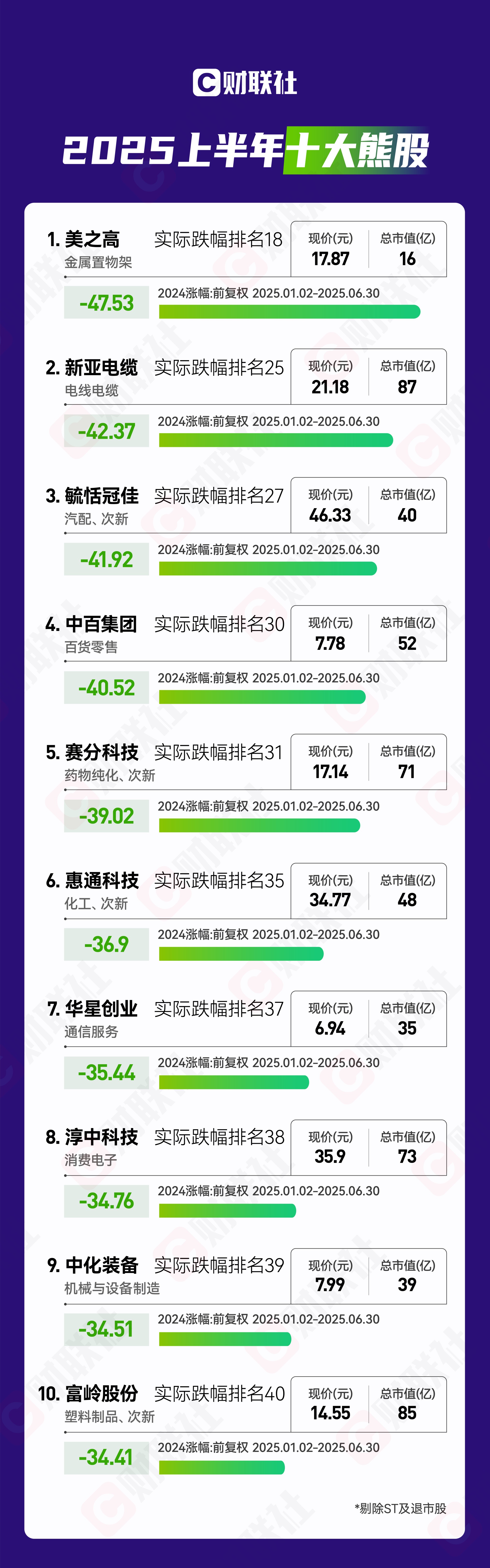 欣龙控股：截至2025年11月10日股东户数为49,956户
