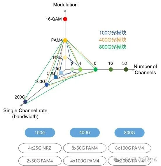 崇达技术：800G光模块PCB已进入批量交付阶段