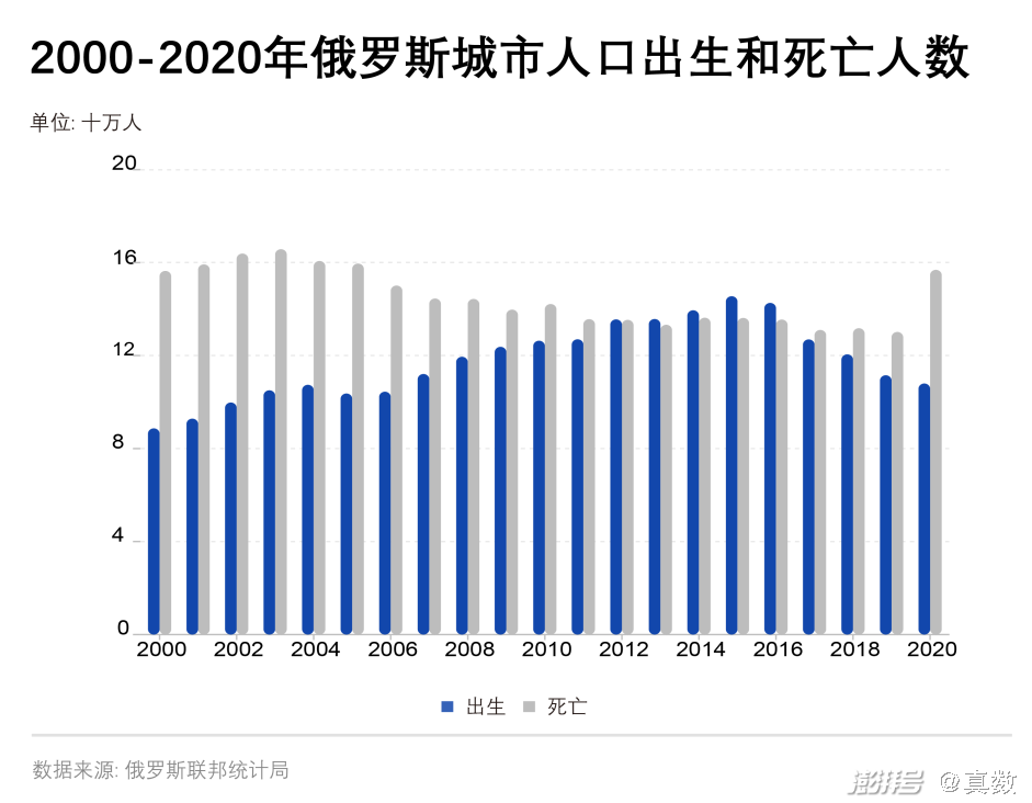 斯人口达到2178万，呈现老龄化趋势，增长速度放缓