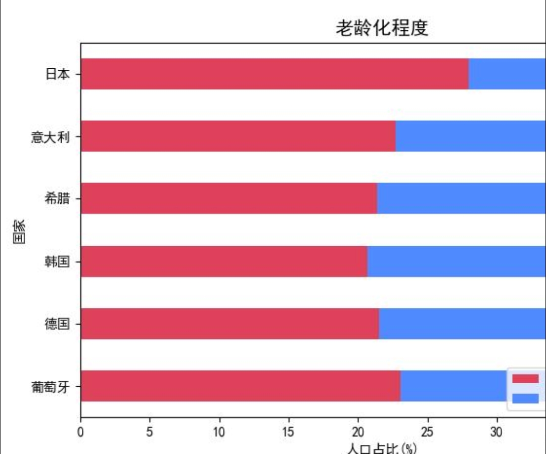 斯人口达到2178万，呈现老龄化趋势，增长速度放缓