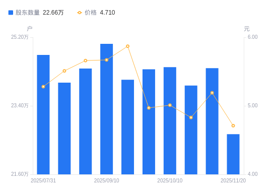 荣科科技：股东人数查询需提供持股证明