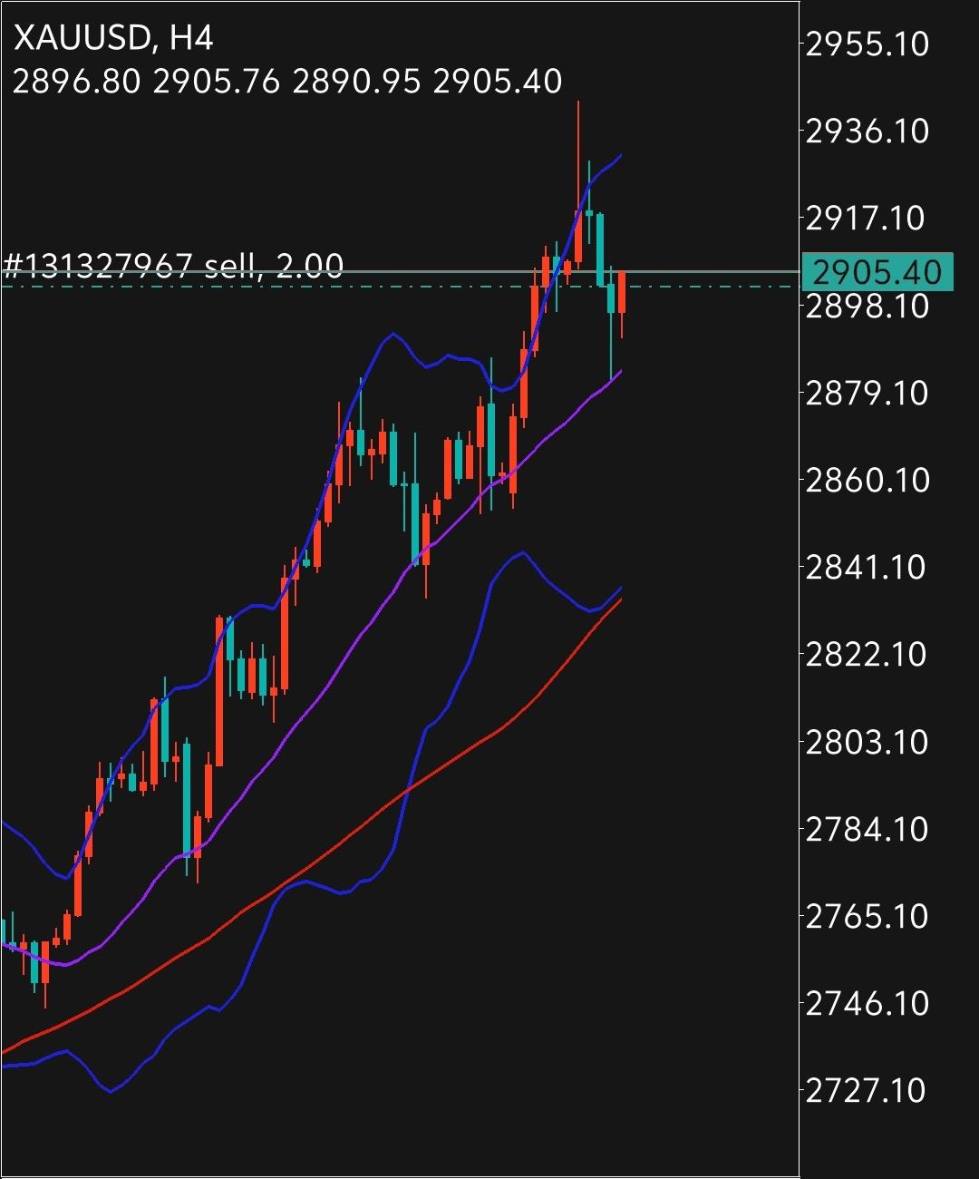 德国10年期国债收益率涨4.5个基点，报2.900%