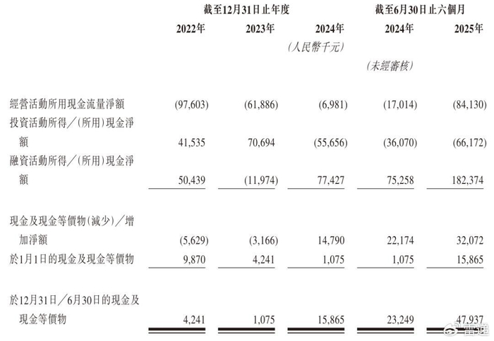 营收增长几乎停滞，金融收益撑起484%净利增速，金春股份高溢价跨界并购引质疑