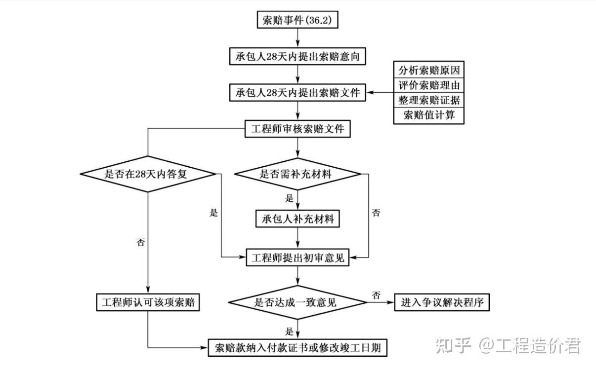 中色股份：达瑞矿业推进无尾建设方案变更