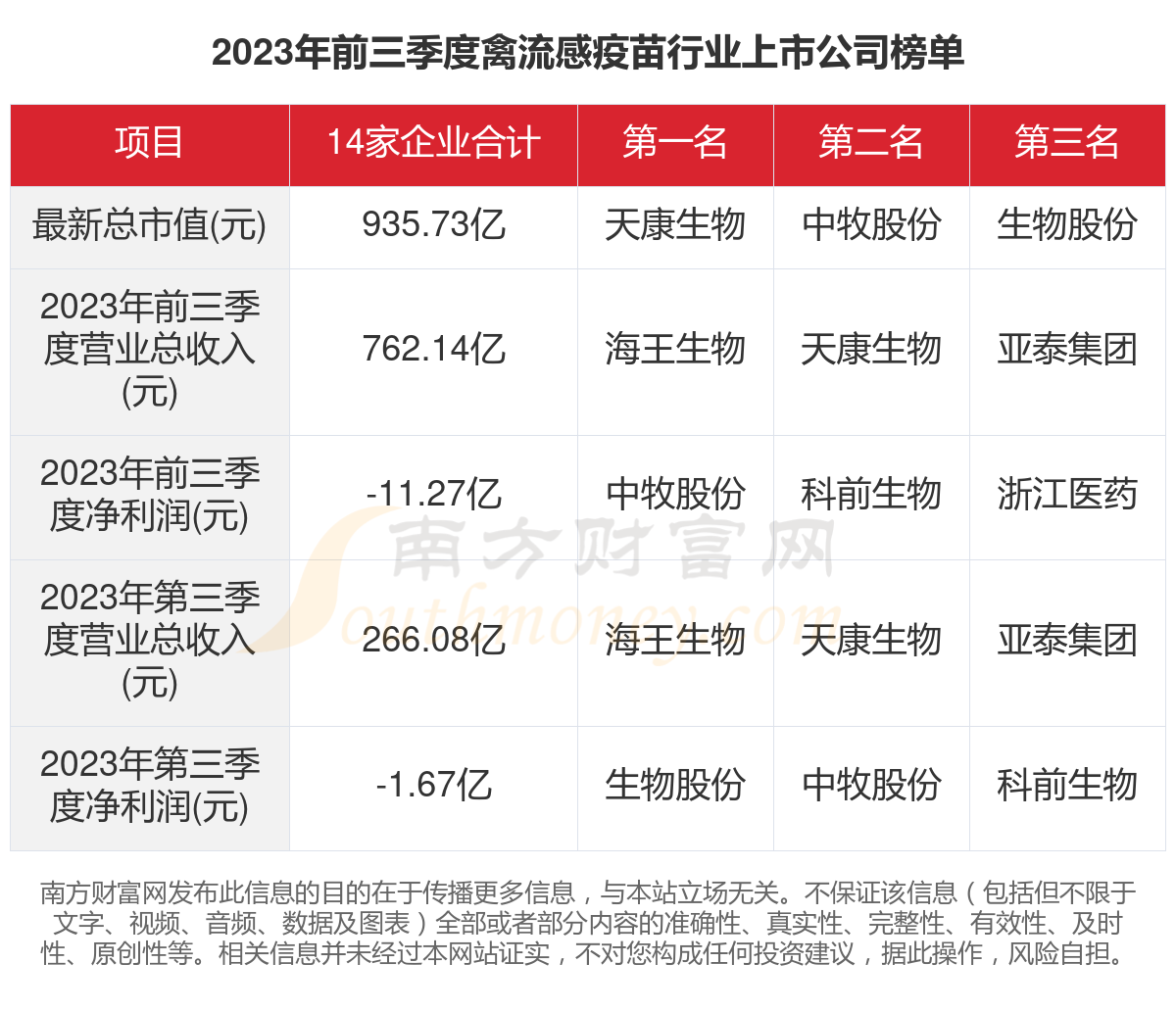 特一药业：公司没有禽流感的特效药