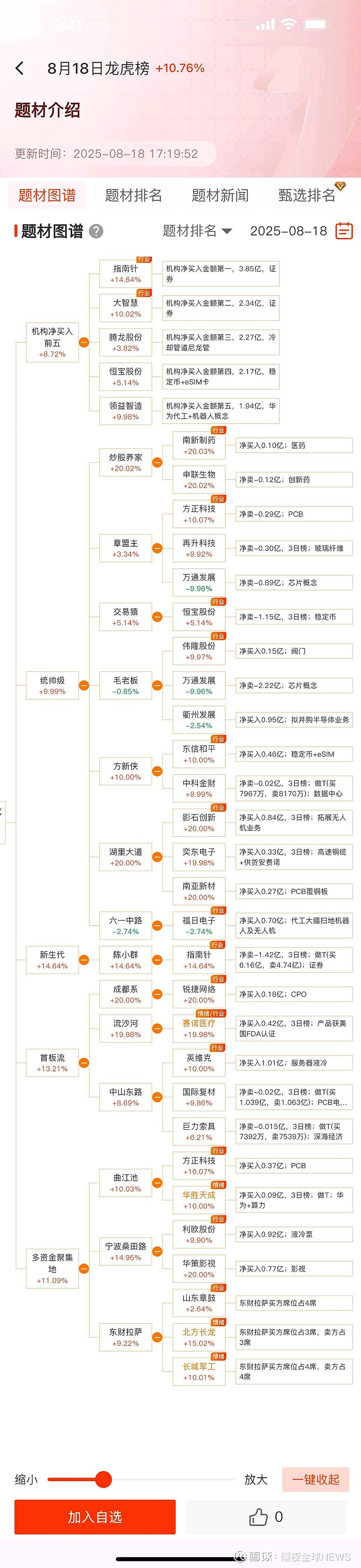 振石股份IPO计划募资40亿元，招股书与大客户财报数据“打架”