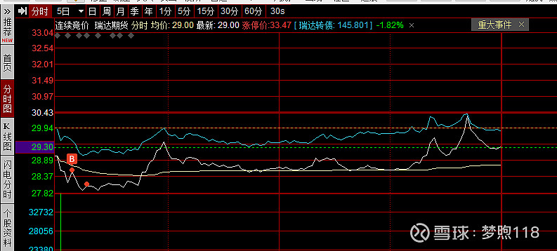 瑞达期货：“瑞达转债”转股价格调整为20.32元/股
