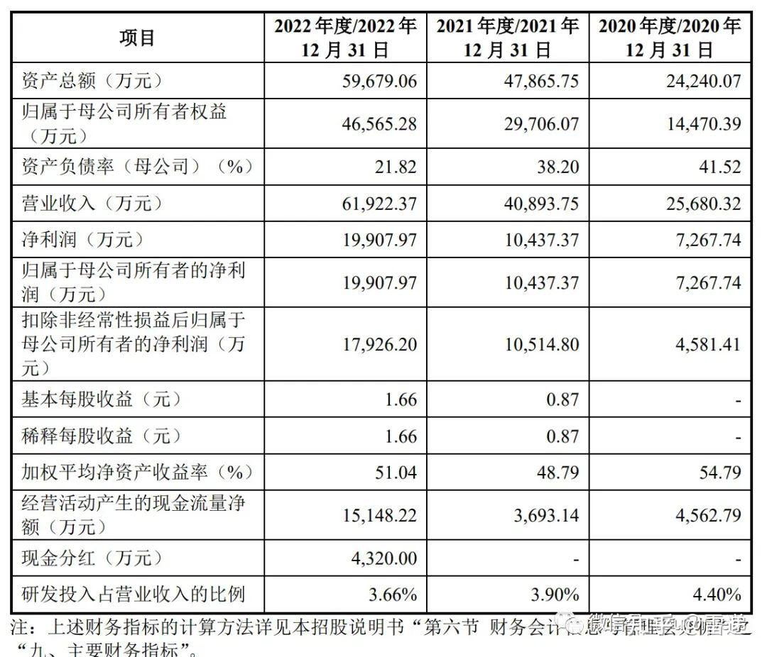 振华股份：拟发行可转债募资不超8.78亿元