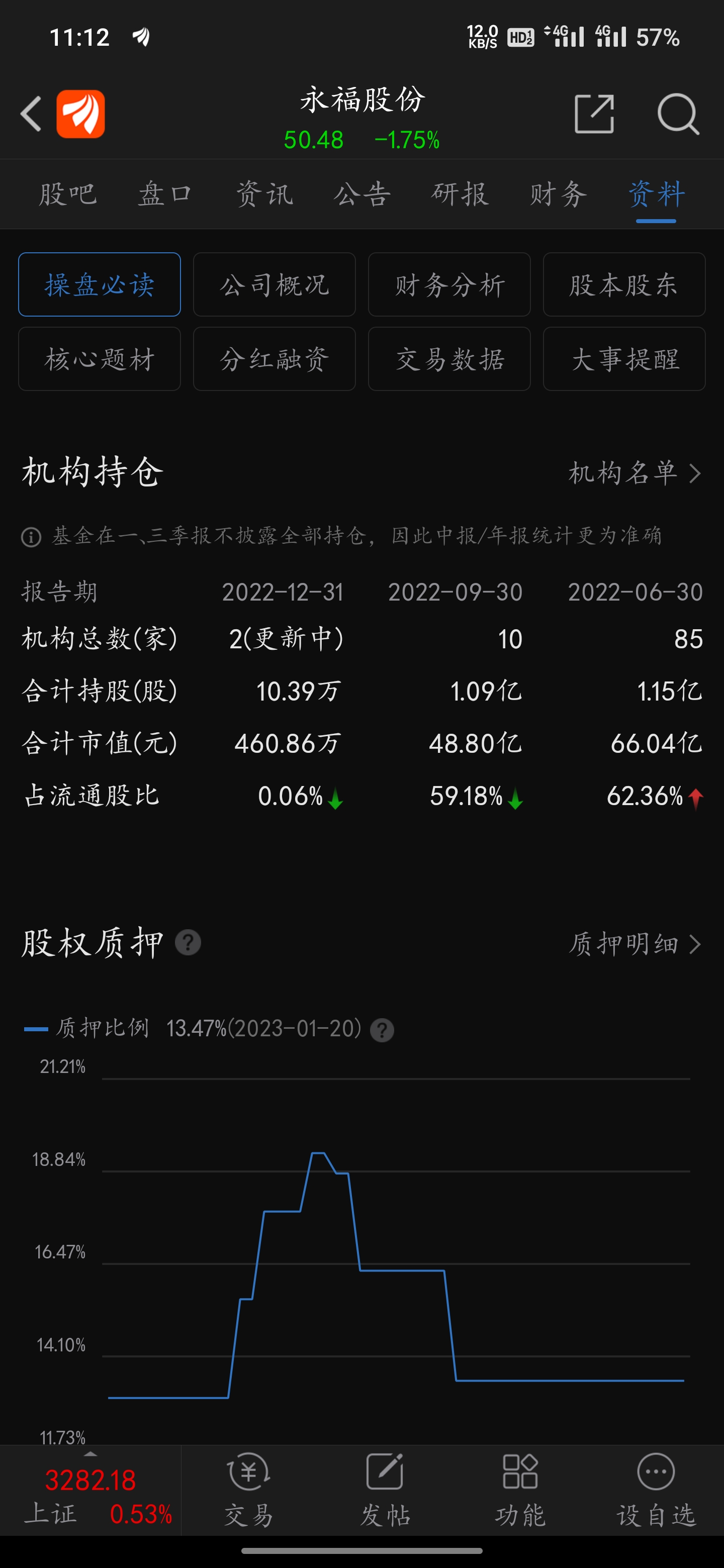 永福股份(300712.SZ)：与关联方形成共同投资