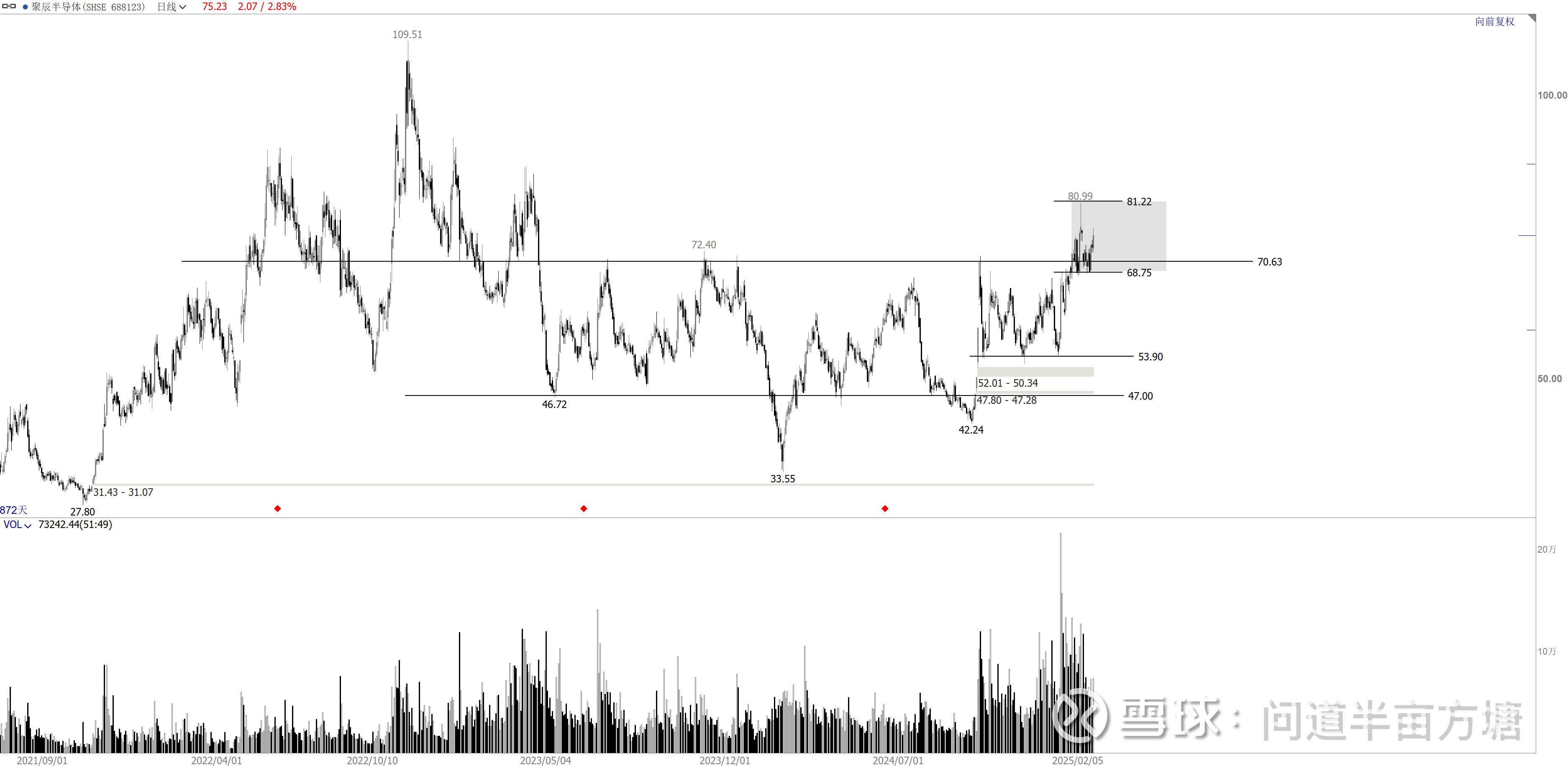 聚辰股份(688123.SH)：拟筹划发行H股股票并在香港联交所主板上市