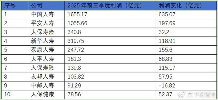 195天，打响资产负债表保卫战：中小险企谁将出局？