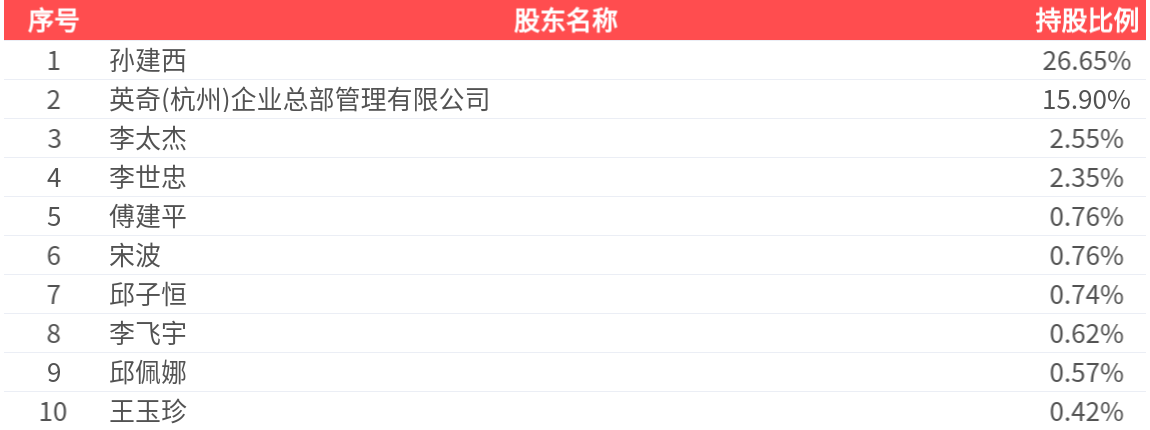 达刚控股(300103.SZ)：拟2000万元-4000万元回购股份