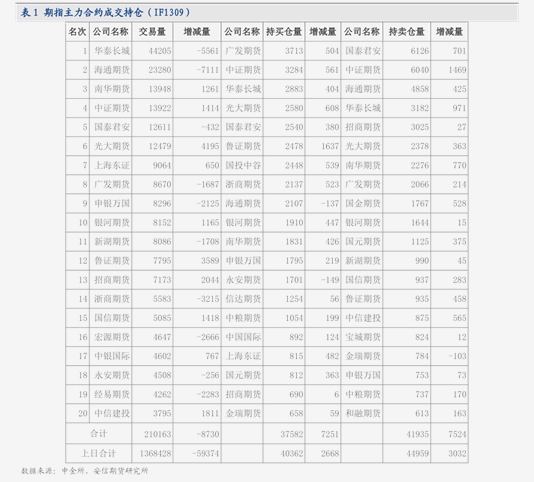 洪灏今天对话：这是中国当前还未降息的原因
