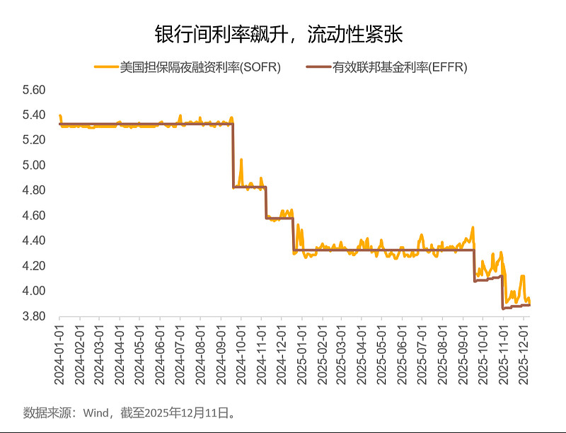 洪灏今天对话：这是中国当前还未降息的原因
