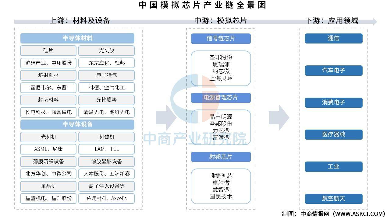 圣邦股份：产品矩阵全面覆盖信号链和电源管理