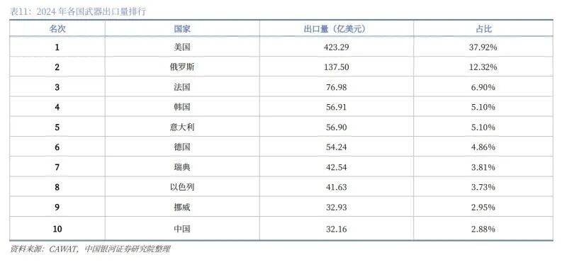 中航西飞：2026年将继续推进市值管理