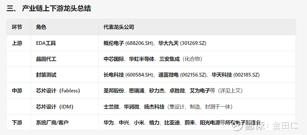 圣邦股份：产品矩阵全面覆盖信号链和电源管理