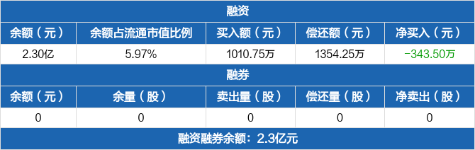 雅创电子(301099.SZ)：拟购买欧创芯40%股权和怡海能达45%股权