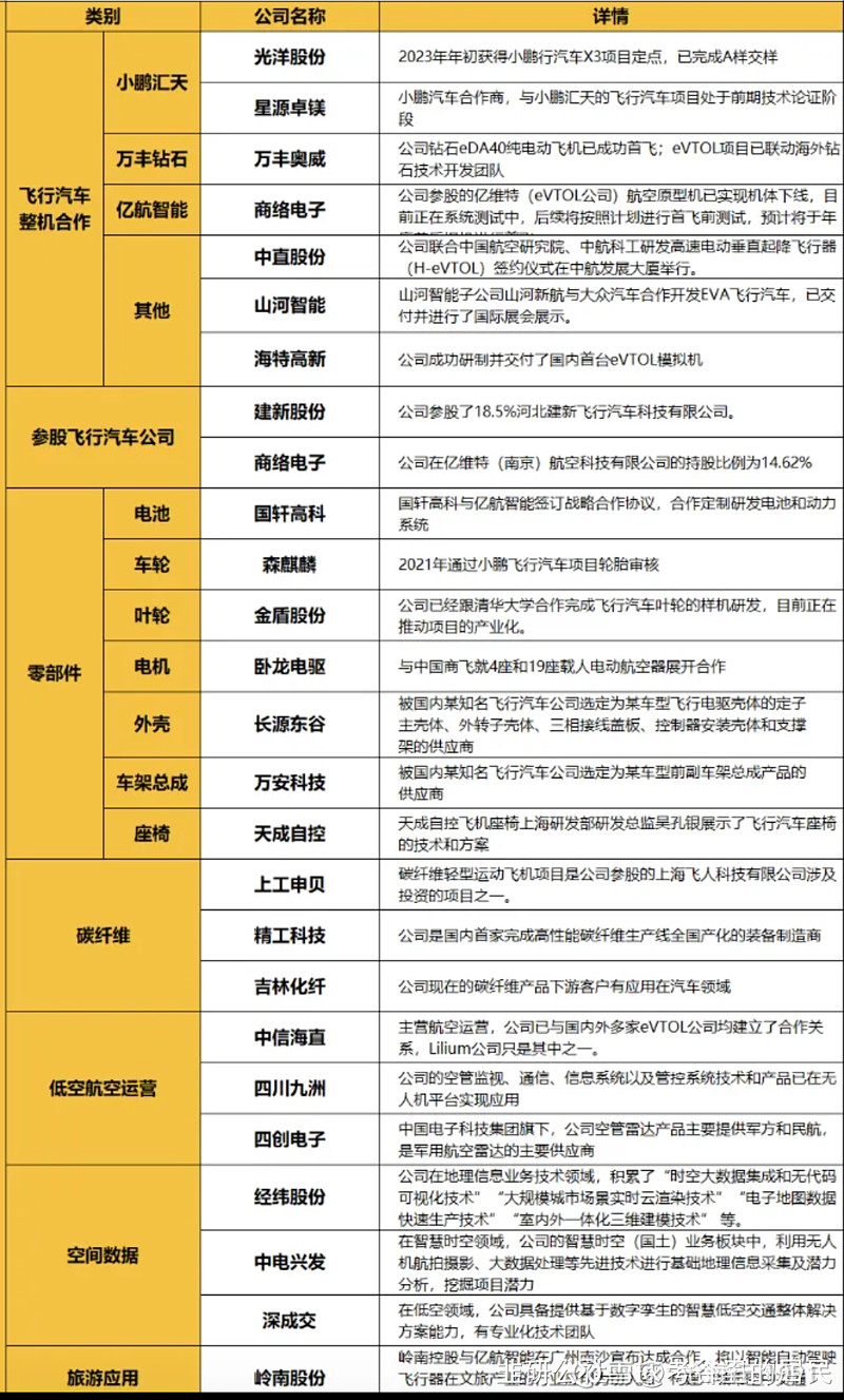 真爱美家(003041.SZ)：收购方不存在未来36个月内通过上市公司借壳上市的计划或安排