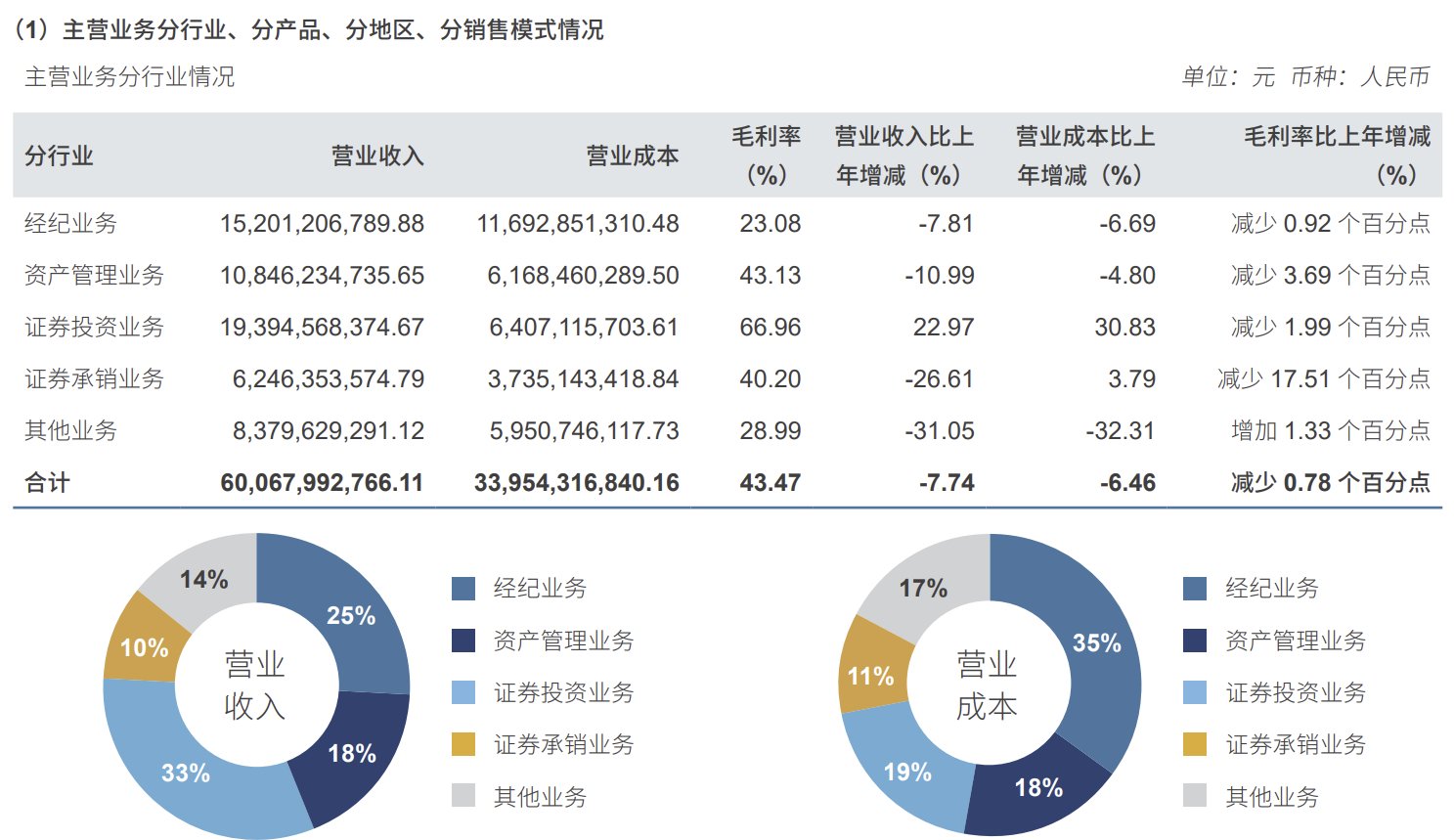 深耕区域债券业务 一创投行获银行间债市主承销资格