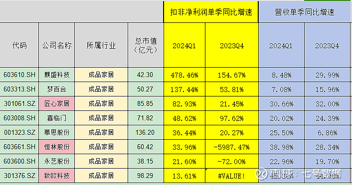 致欧科技：四季度经营表现良好