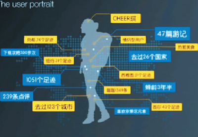 优宁维：借助大数据完善客户画像