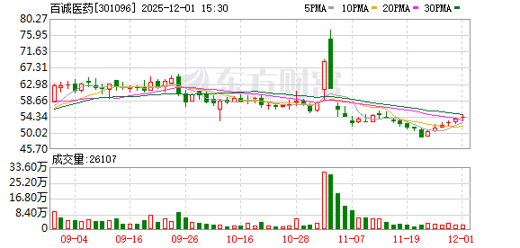 中科江南：截至12月31日持有人数为21072户