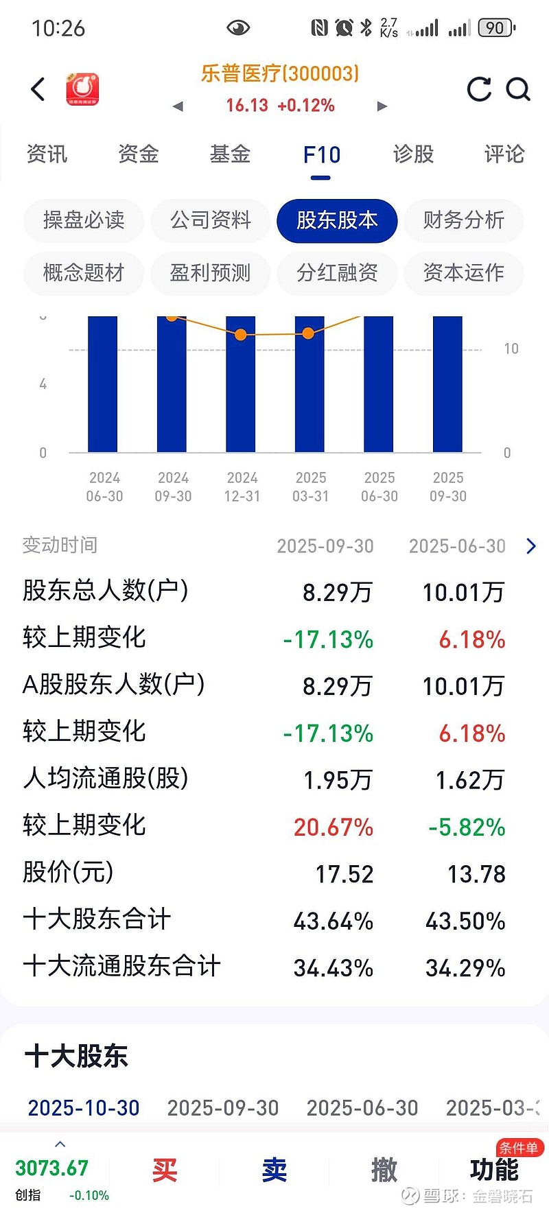 富乐德：截至2025年12月31日股东人数为33,142户