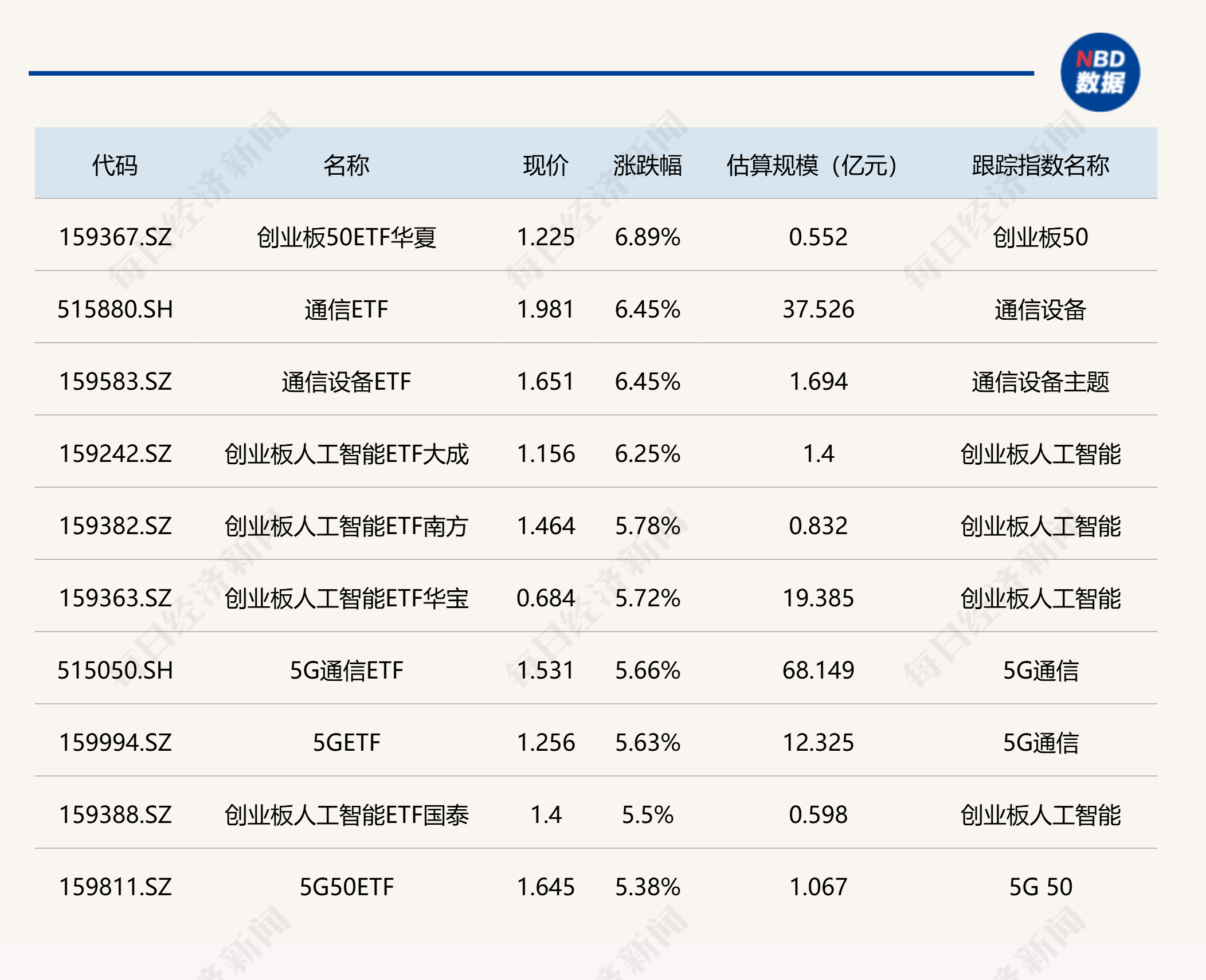 央行：高质量建设和发展债券市场“科技板”