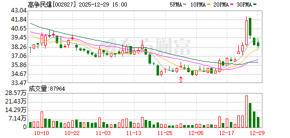 英华特：截至2025年12月31日股东人数为6,180户
