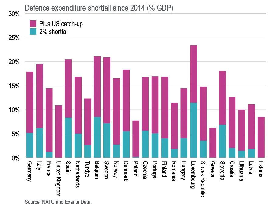 欧债收益率集体下跌，英国10年期国债收益率跌3个基点