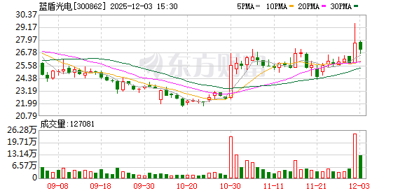 秋田微：截至2025年12月31日股东人数为17,436