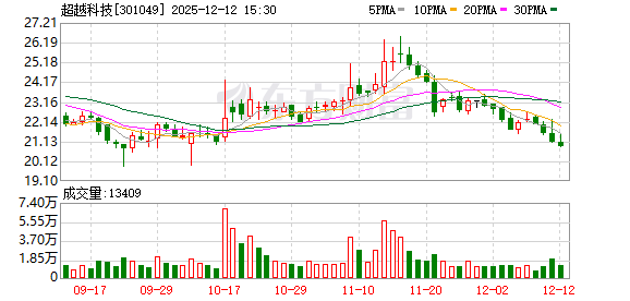 秋田微：截至2025年12月31日股东人数为17,436