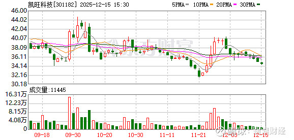 莱美药业：截至2025年12月31日股东户数为29,396