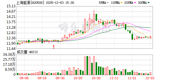 鑫磊股份：截止2025年12月31日公司股东户数约1.1万户